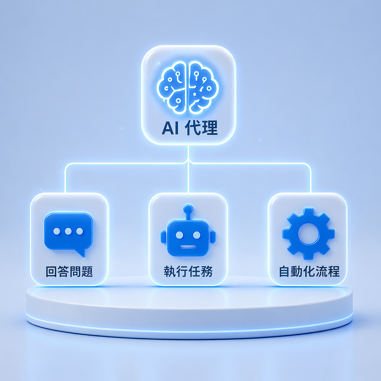 AI代理部署