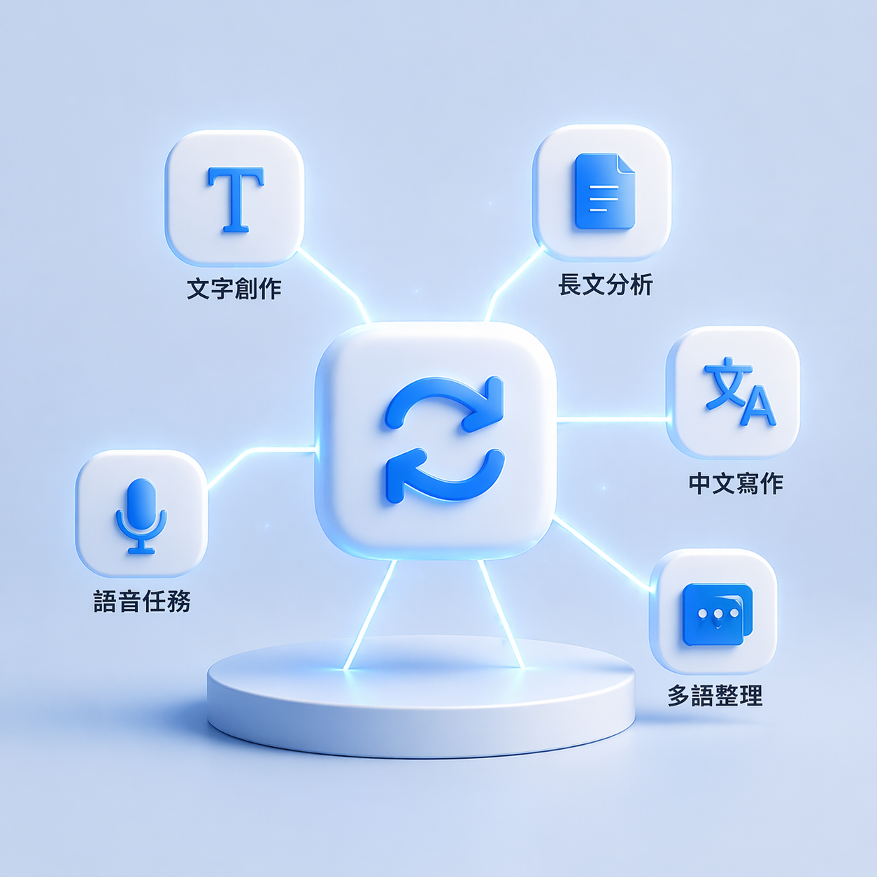 自由切換