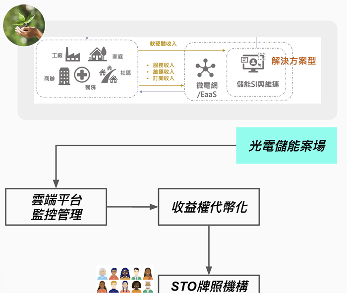 STO RWA｜實體資產證券代幣化