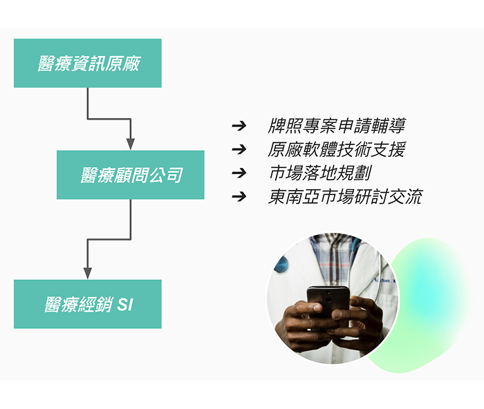 Medical｜醫療資訊