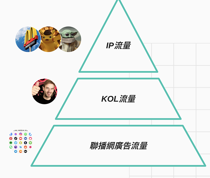 ADs ｜數位行銷