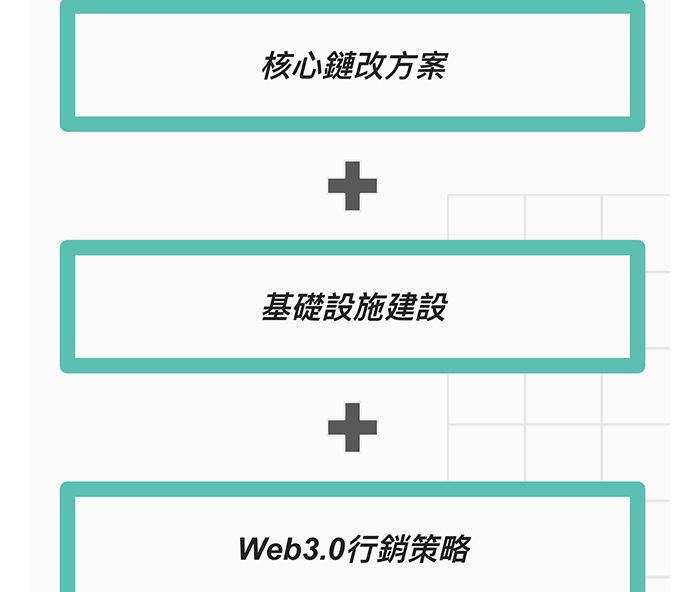 Web3.0 Game｜遊戲鏈改